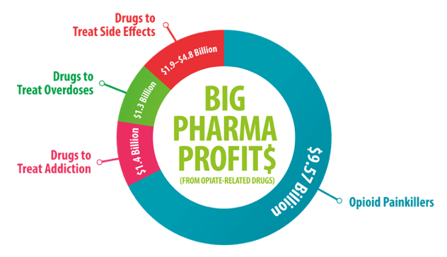 3B Products Market - 3BP